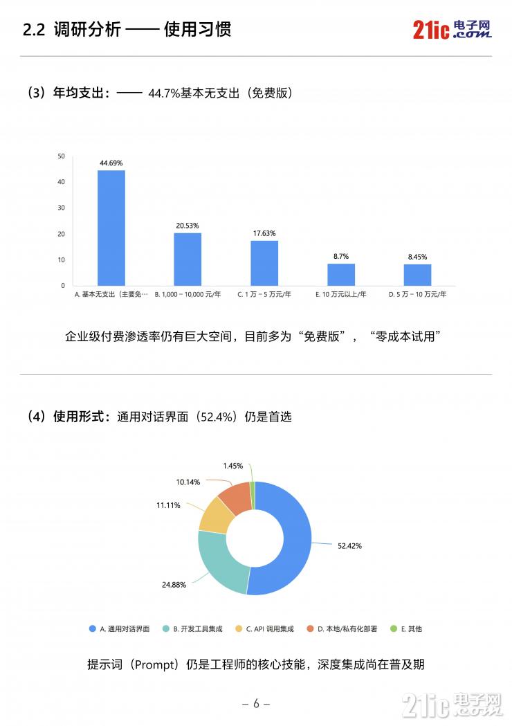 独家！《2026中国电子工程师AI应用现状白皮书》重磅发布