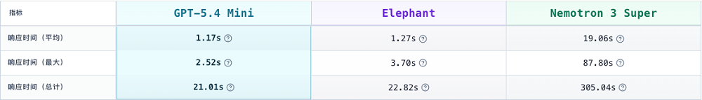 匿名模型“大象”搅局OpenRouter：100B参数冲到热榜第一，实测结果如何