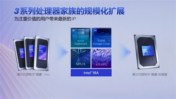 注意没有Ultra！Intel发布低端酷睿3系列：同款18A工艺和架构