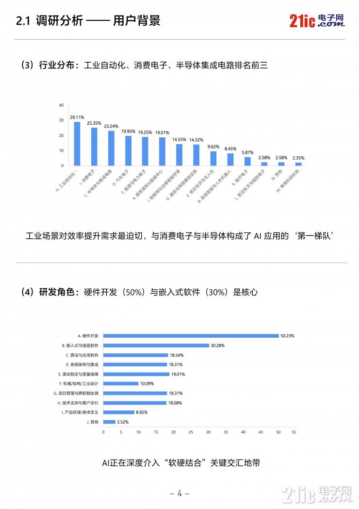 独家！《2026中国电子工程师AI应用现状白皮书》重磅发布