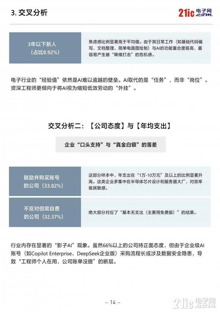 独家！《2026中国电子工程师AI应用现状白皮书》重磅发布