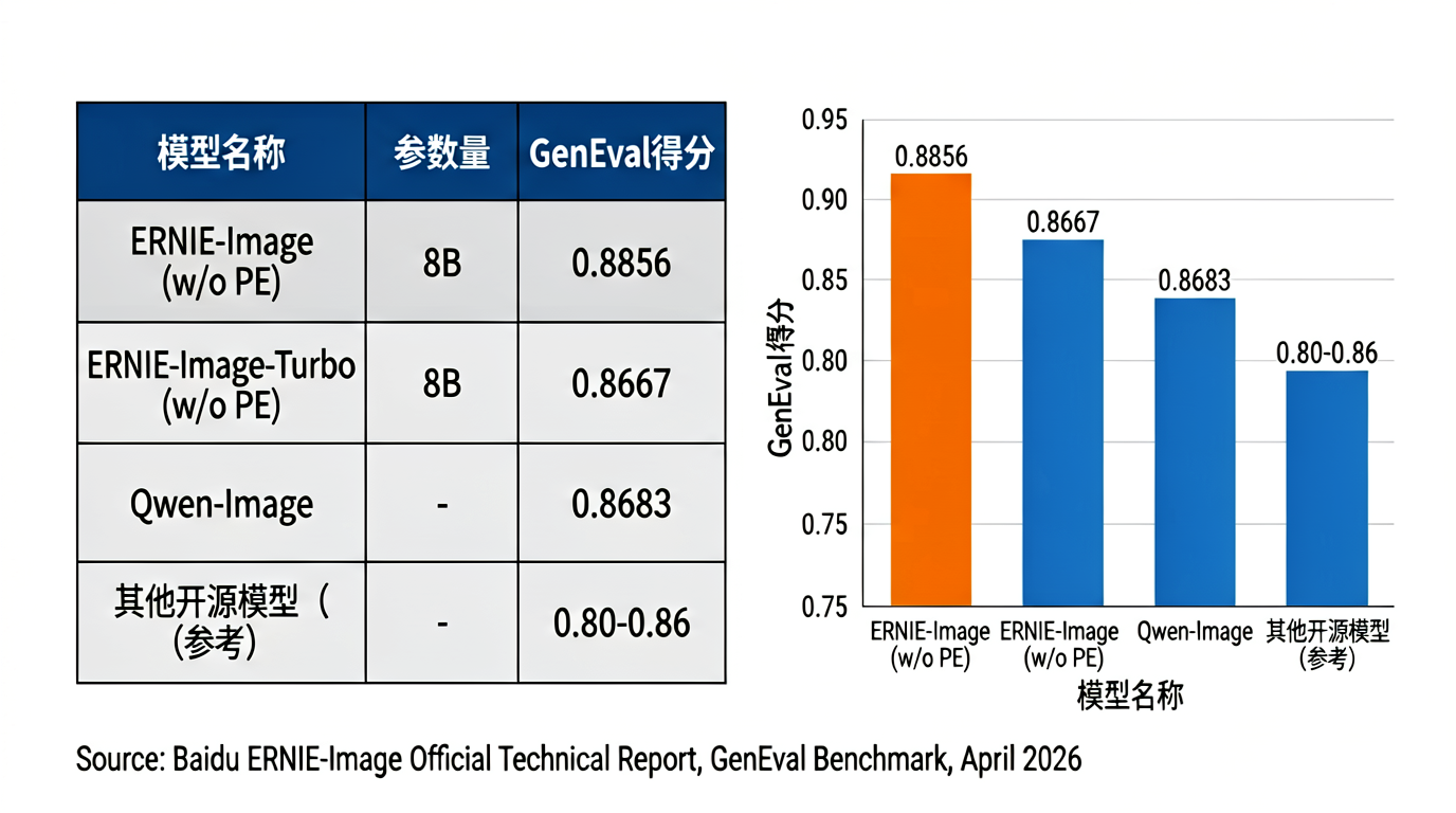 百度又开源！消费级GPU可跑，文字渲染能力对标Nano Banana