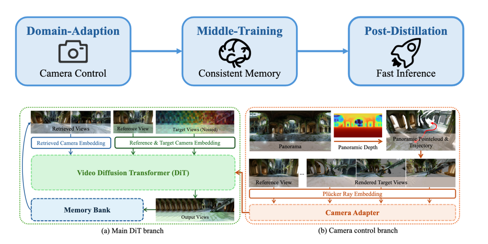 刚刚，腾讯最新世界模型开源！一句话造出3D世界，兼容游戏引擎