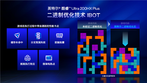 六边形战士 六大升级！Intel给游戏本带来了不一样的Plus