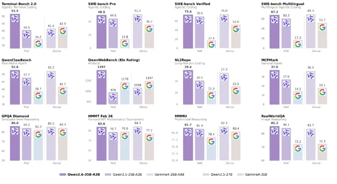 阿里开源Qwen3.6-35B-A3B