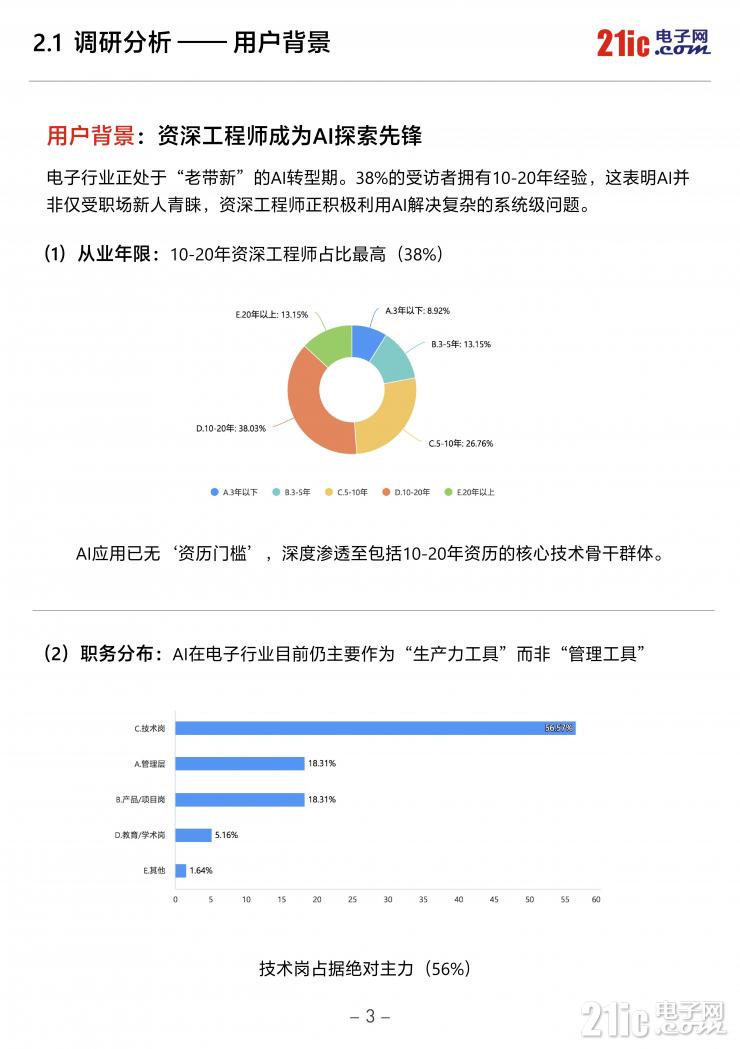 独家！《2026中国电子工程师AI应用现状白皮书》重磅发布