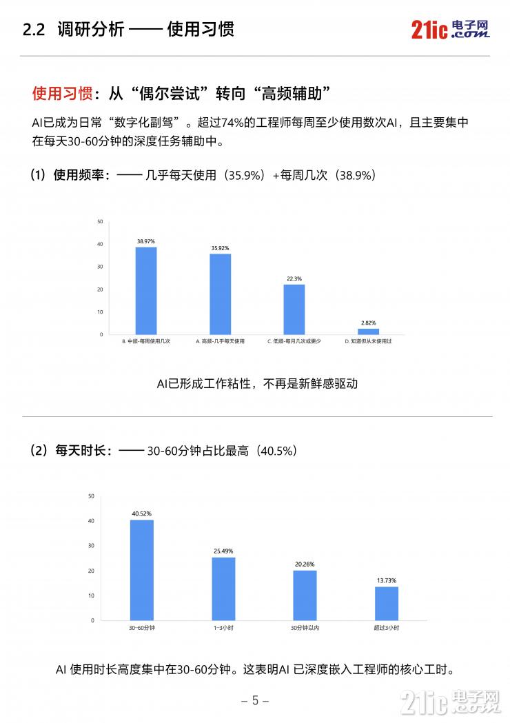 独家！《2026中国电子工程师AI应用现状白皮书》重磅发布