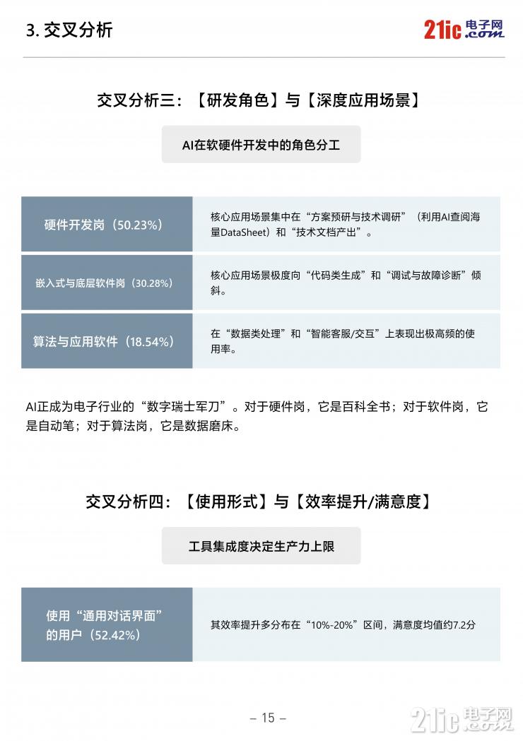 独家！《2026中国电子工程师AI应用现状白皮书》重磅发布