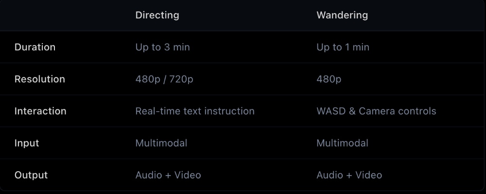 刚刚！阿里开放世界模型“快乐生蚝”来了，从视频到一个新世界