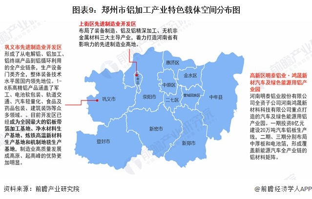 图表9：郑州市铝加工产业特色载体空间分布图