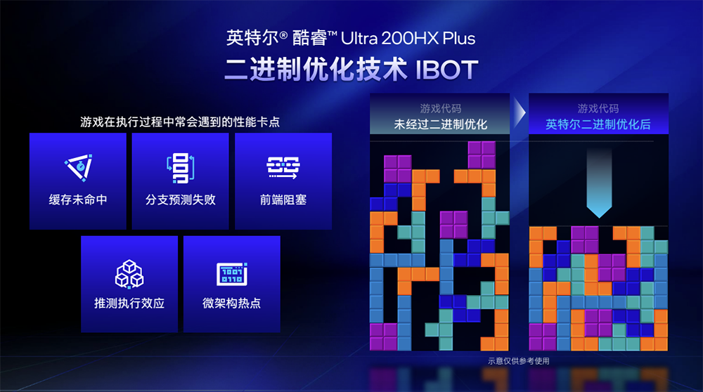 搞定AI游戏本降噪、清凉、长续航，英特尔祭出软件黑科技
