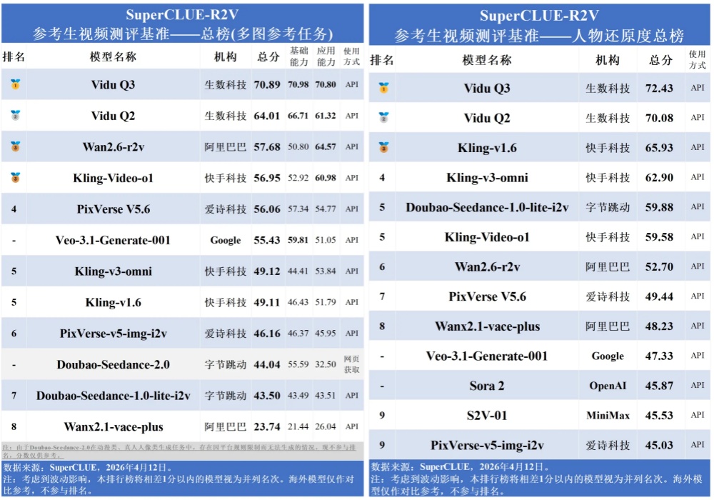 标配6大特效、5大音效，万物可参考，这个国产视频模型要做“AI斯皮尔伯格”