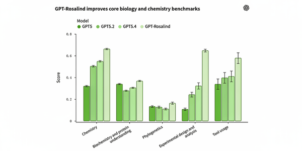 RNA预测超95%专家，OpenAI发布生命科学大模型