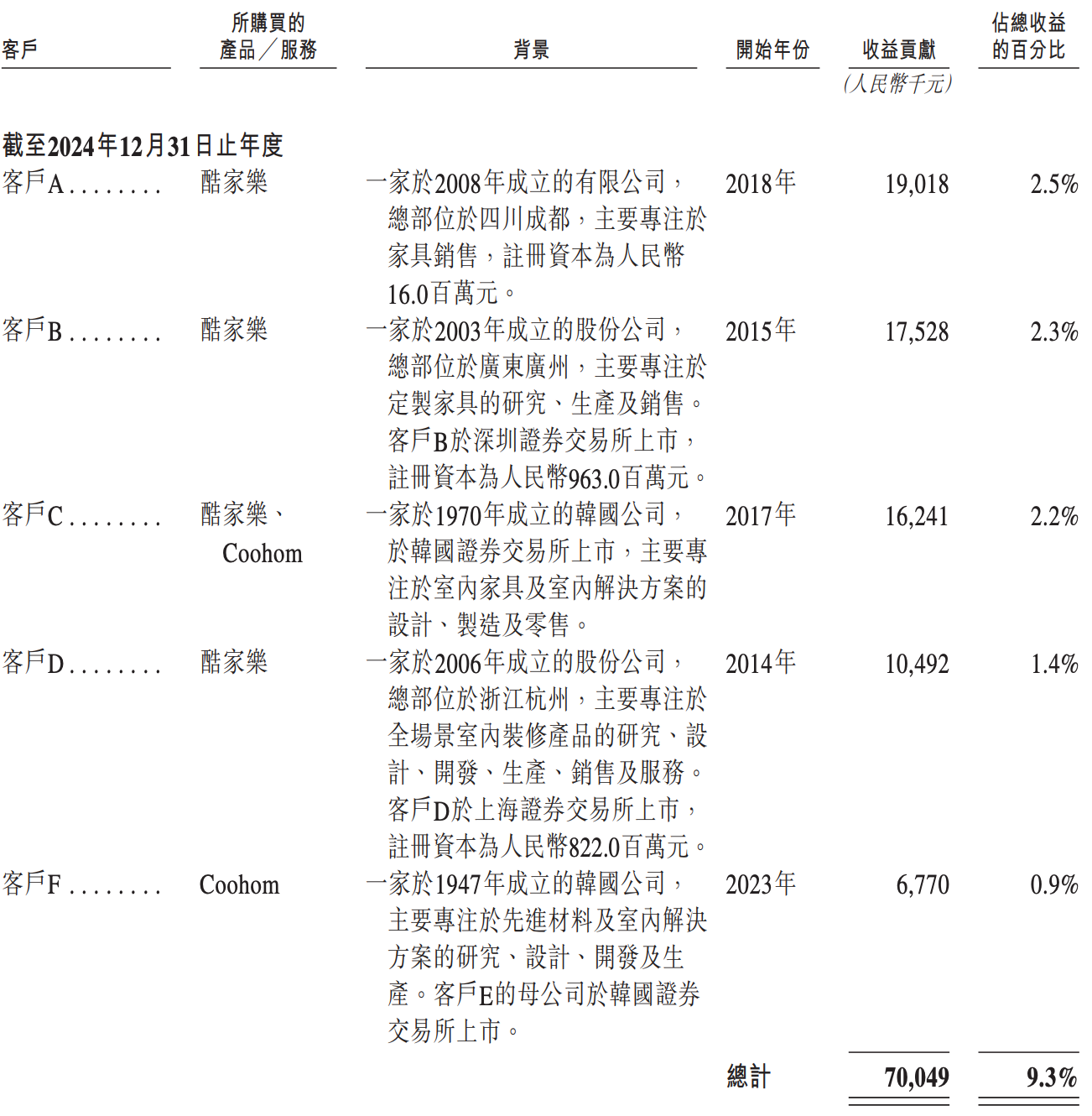 雷军投的前英伟达员工IPO了！开盘暴涨172%
