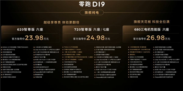 9系旗舰SUV卖21万多 零跑绝对是来“捣乱”的