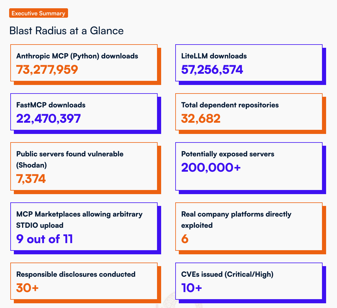 MCP设计缺陷波及超20万台服务器、3万代码库，Anthropic发警示文档草草回应