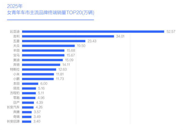 刚上班就买车！小仙女成车市主力 这些品牌最吃香