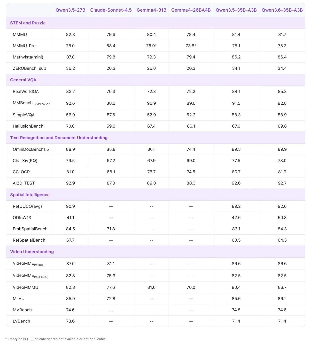 首个Qwen3.6开源模型来了！编程视觉双提升，还兼容OpenClaw