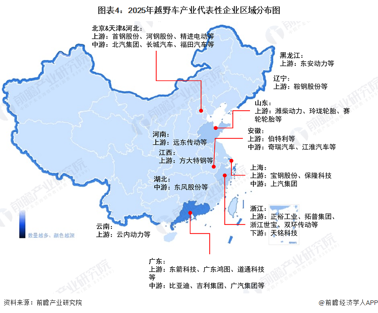 图表4：2025年越野车产业代表性企业区域分布图