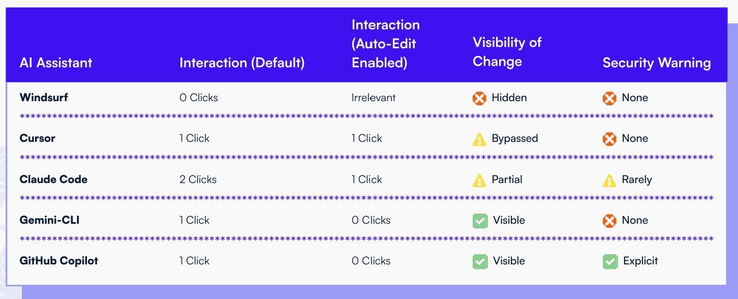 MCP设计缺陷波及超20万台服务器、3万代码库，Anthropic发警示文档草草回应