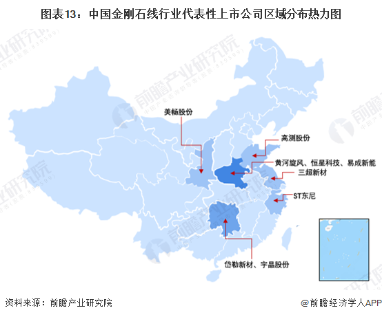 图表13:中国金刚石线行业代表性上市公司区域分布热力图