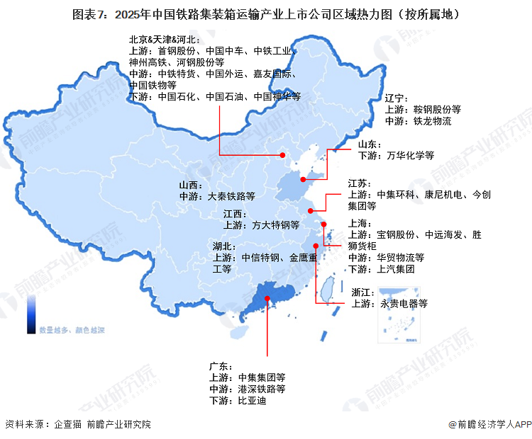图表7:2025年中国铁路集装箱运输产业上市公司区域热力图(按所属地)