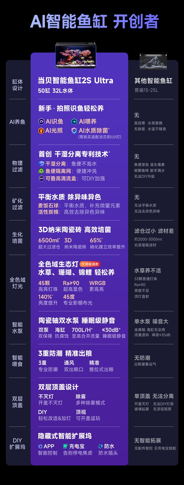 当贝鱼缸2S Ultra发布倒计时1天：AI智能鱼缸的终极答案来了