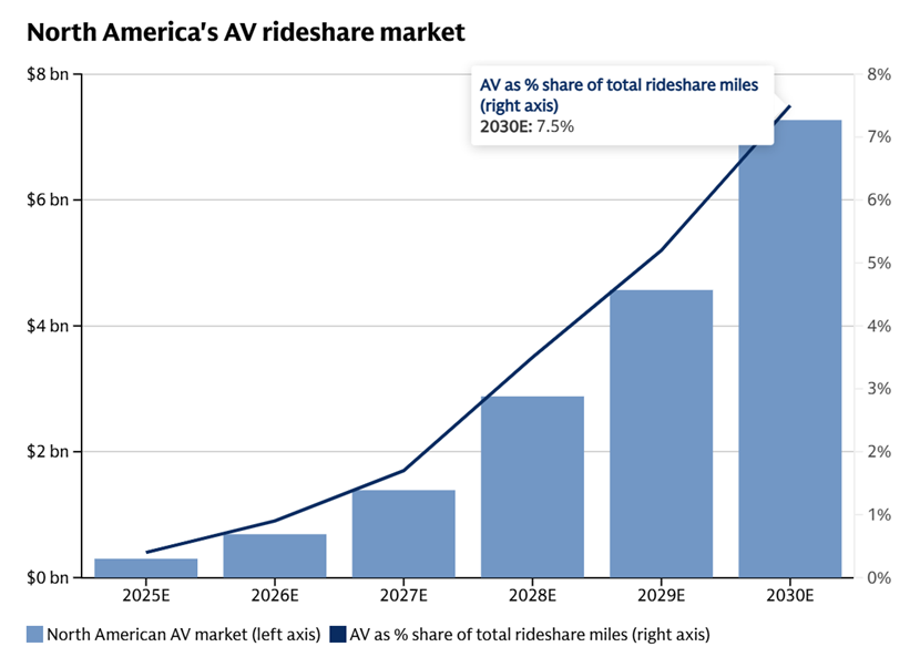 图表, 直方图<br/><br/>AI 生成的内容可能不正确。