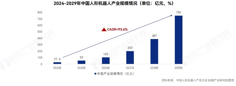 马斯克：特斯拉未来约80%价值将来自于Optimus擎天柱机器人