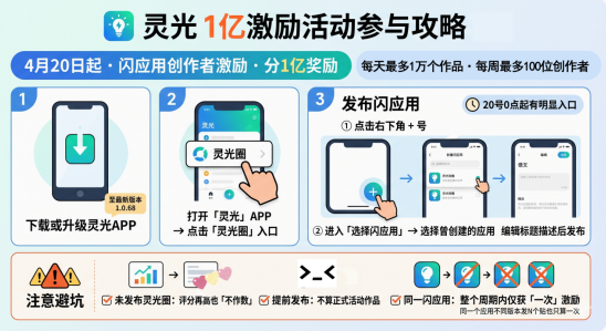 灵光App启动创作者激励计划：1亿元扶持优质闪应用