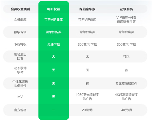 全球首款！QQ音乐畅听耳机发布：399元 十年VIP曲库免费听 立省2001元