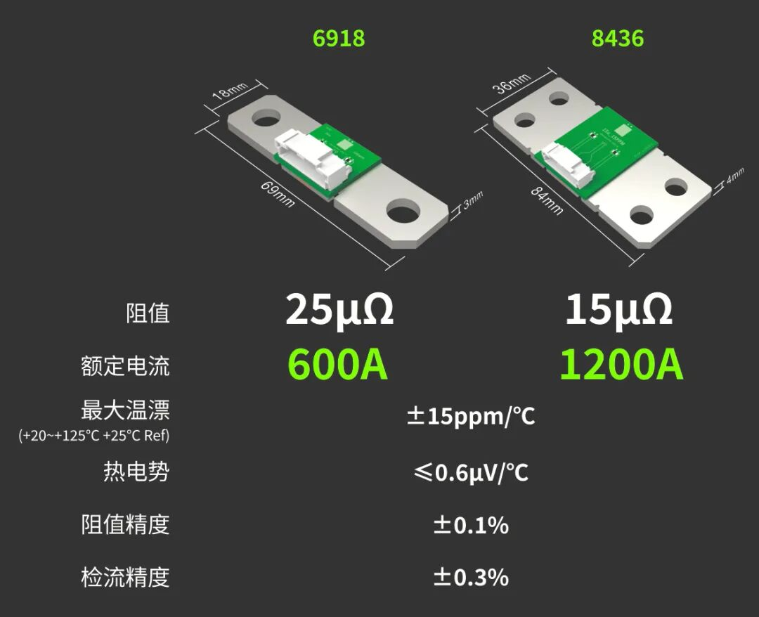 不补偿 ，也精准！RESI新一代高精密分流器检流模组问世！