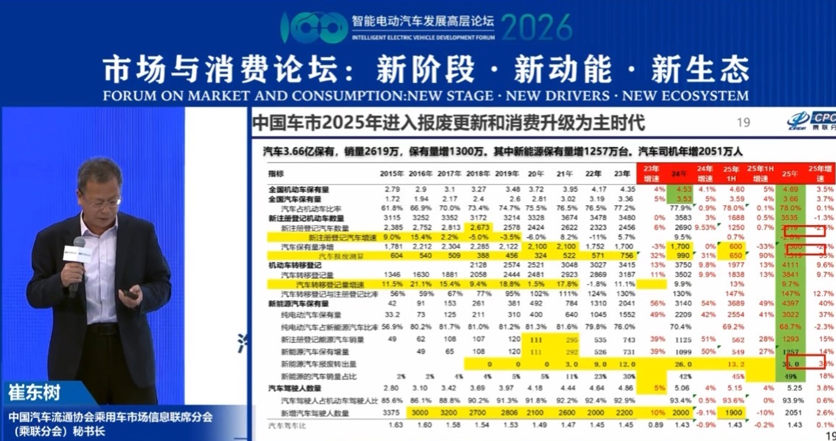 今年车市增长，靠出海了