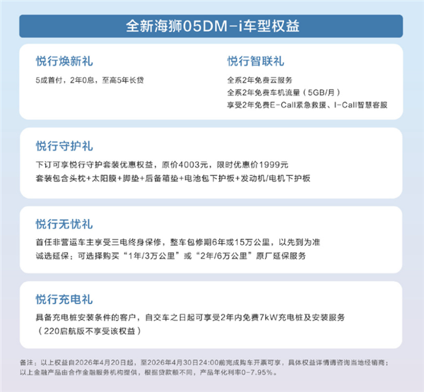 满油满电可跑2105km!2026款比亚迪海狮05上市:9.79万起