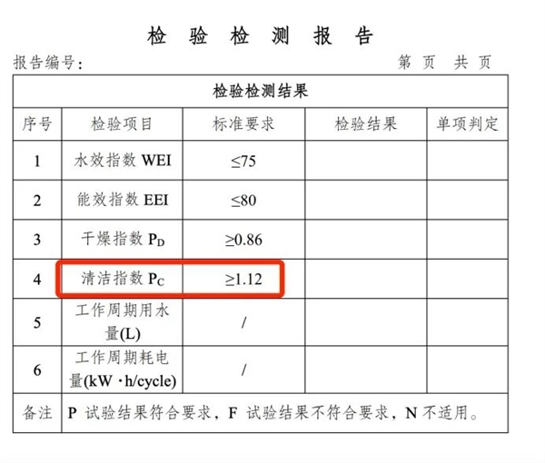 这种能大大提升幸福感的厨房电器 升级很久了 还在被误解