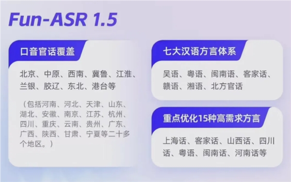 阿里通义推出语音识别大模型Fun-ASR1.5:覆盖30种语言 支持汉语七大方言体系