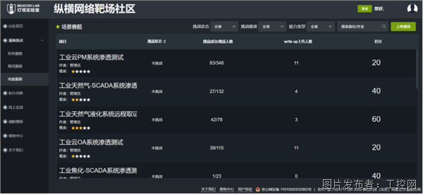纵横网络靶场社区正式发布，打造集学、练、测、赛于一体的工控安全生态圈（微调）1777.png