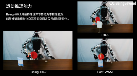 北京具身智能黑马造的大模型，屠榜多项国际测评！