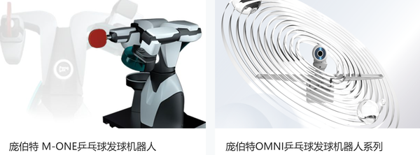 上海乒乓球机器人融资2亿，字节系基金入场