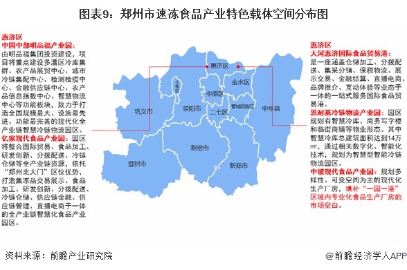 图表9:郑州市速冻食品产业特色载体空间分布图