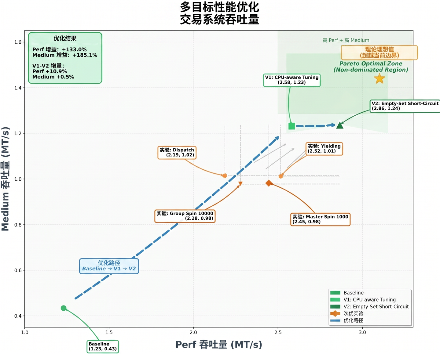 月之暗面最强模型 Kimi K2.6 发布并开源:代码能力对标 GPT-5.4,Agent 集群支持 300 子任务并行