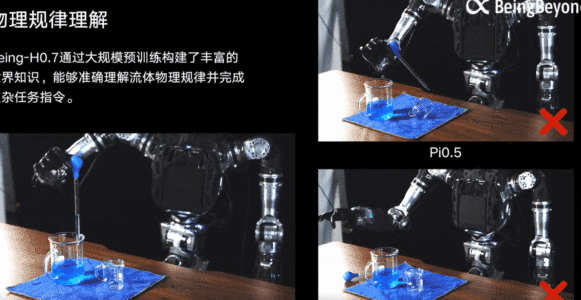 北京具身智能黑马造的大模型，屠榜多项国际测评！