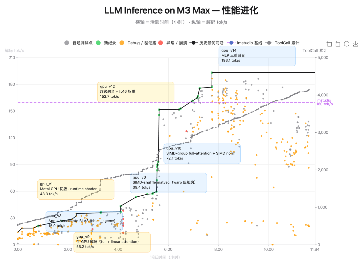 月之暗面最强模型 Kimi K2.6 发布并开源:代码能力对标 GPT-5.4,Agent 集群支持 300 子任务并行
