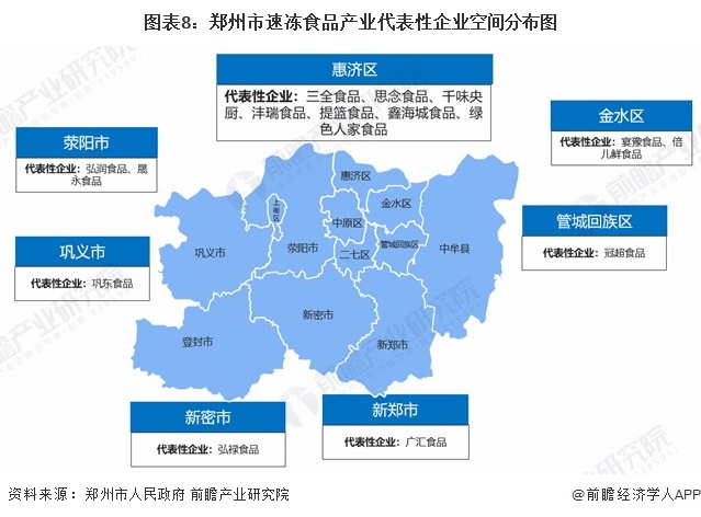图表8:郑州市速冻食品产业代表性企业空间分布图