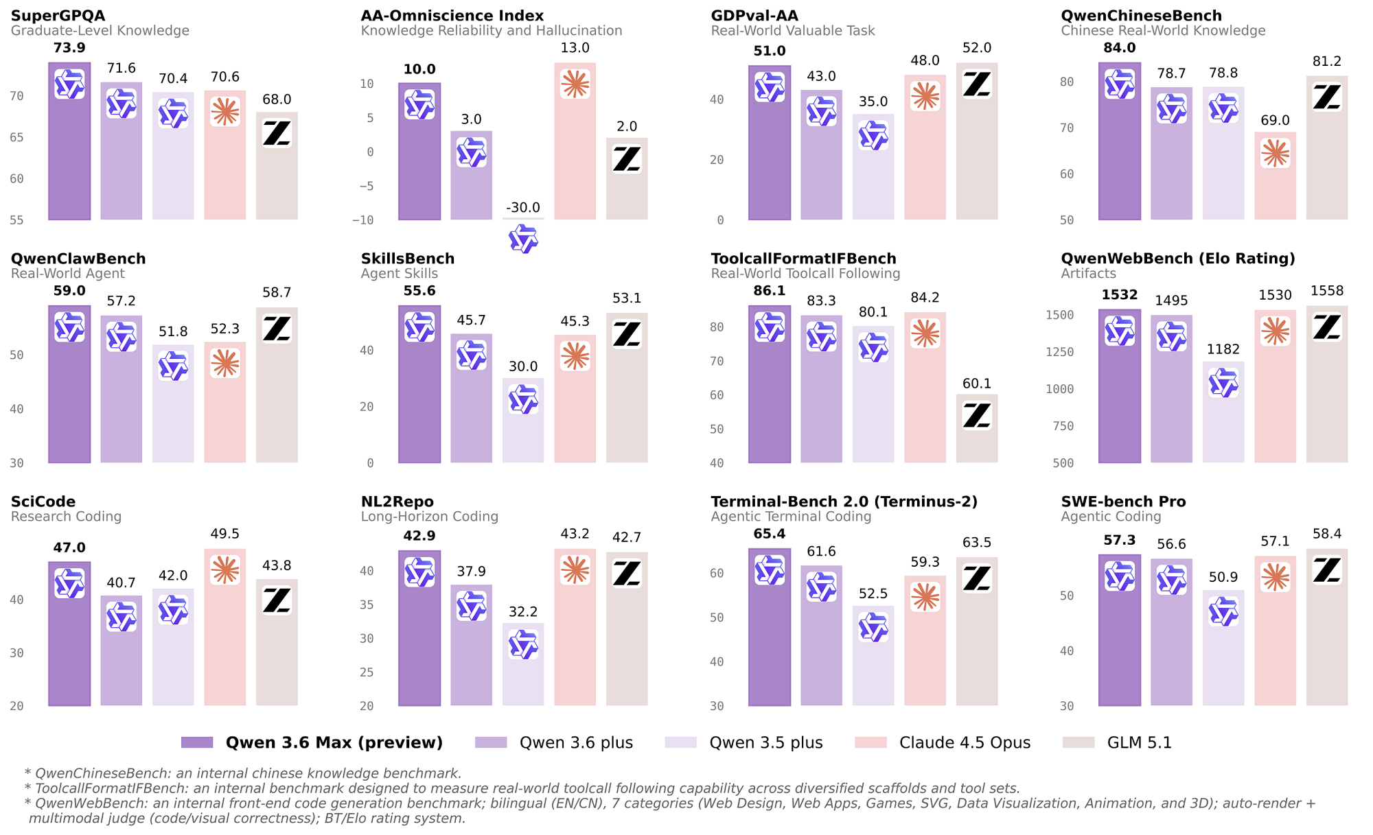 Qwen3.6超大杯来了！我用这个“半成品”模型，亲手造了一个macOS桌面