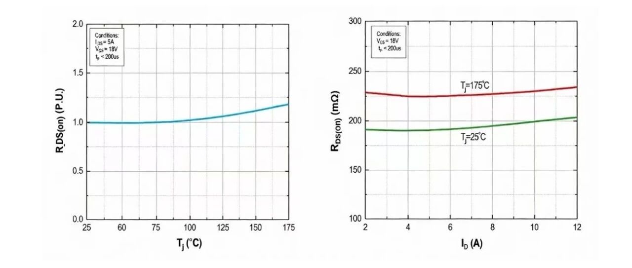 以SiC赋能大功率电源：晶丰明源推出BP83323单级高PF恒压电源解决方案