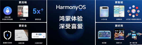 鸿蒙6.1适配机型正式公布！鸿蒙生态加速成熟好用易用持续深化