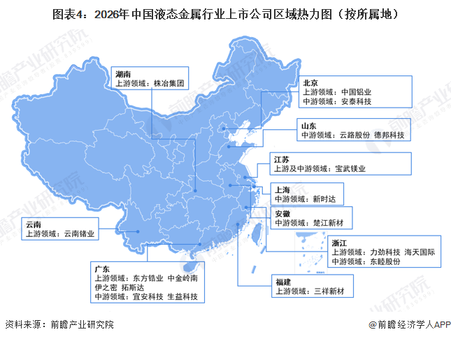 图表4：2026年中国液态金属行业上市公司区域热力图（按所属地）
