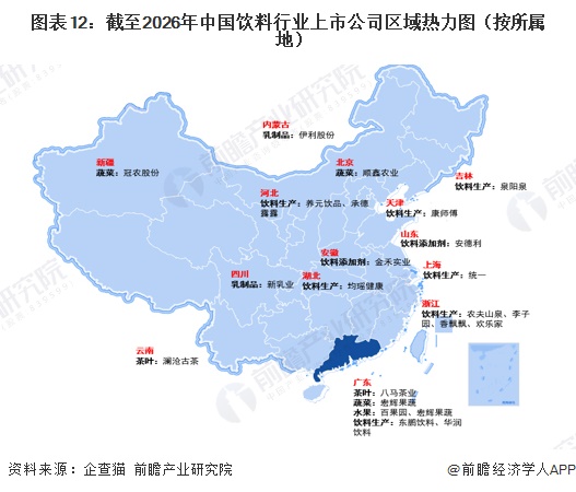 图表12：截至2026年中国饮料行业上市公司区域热力图（按所属地）