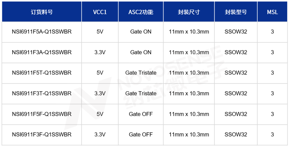 NSI6911F系列选型表